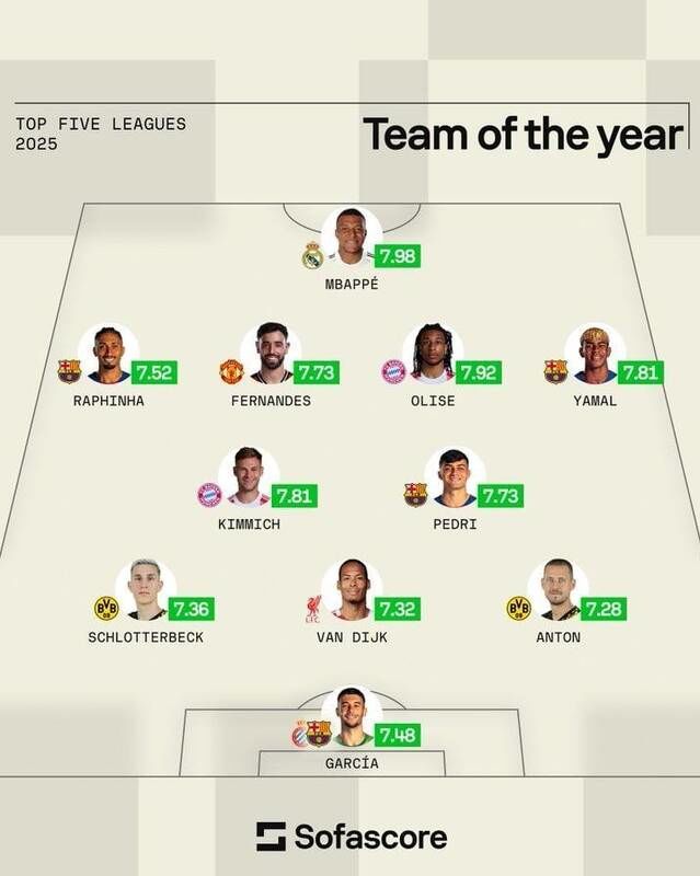 فوتبال اروپا , 